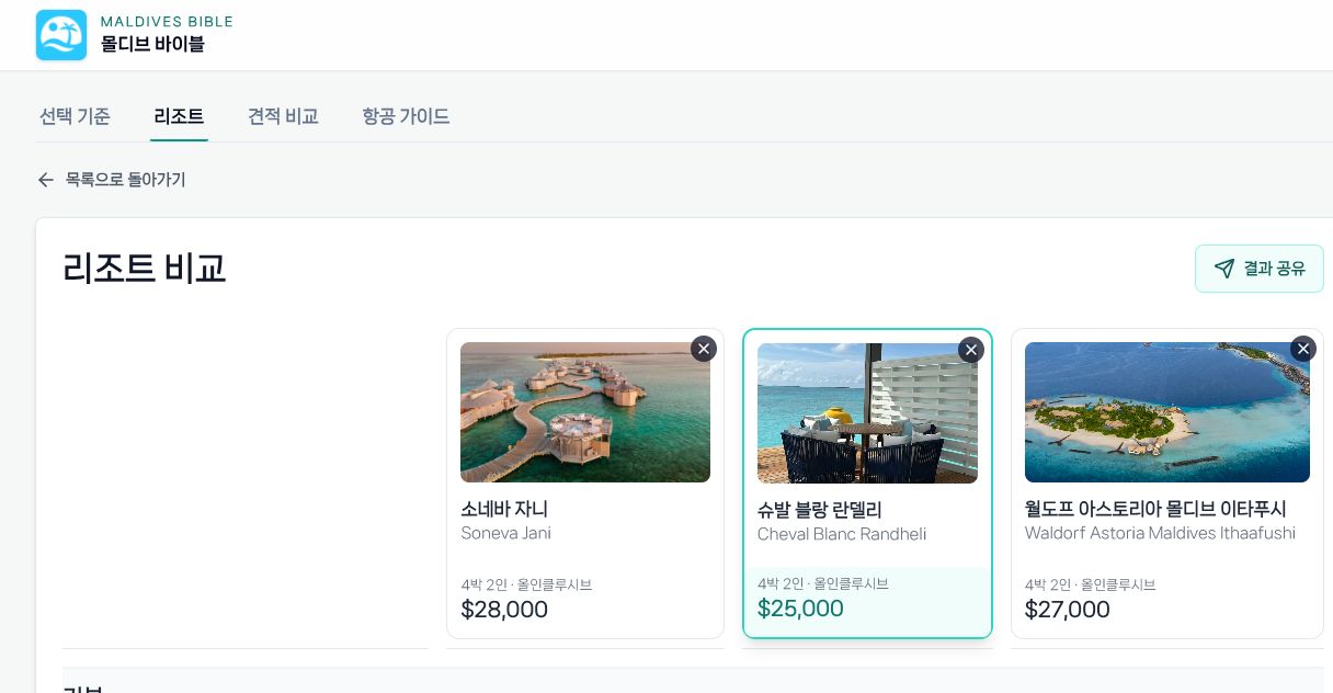 소네바 자니, 슈발 블랑 란델리, 월도프 아스토리아 몰디브 비교 화면